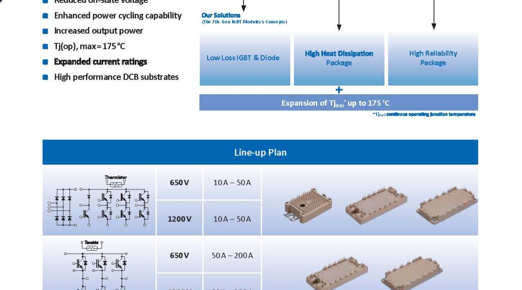 Fuji Electric – The 7th Generation Module’s Concept | RELL Power