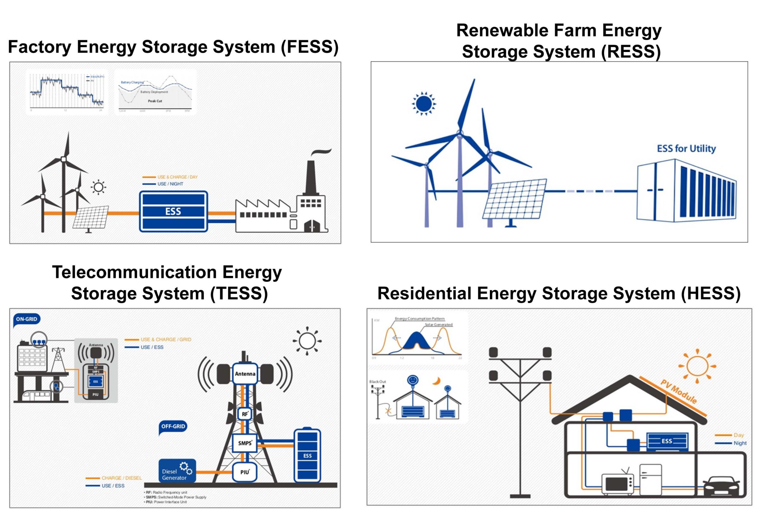 AMOGREENTECH Energy Storage Systems RELL Power