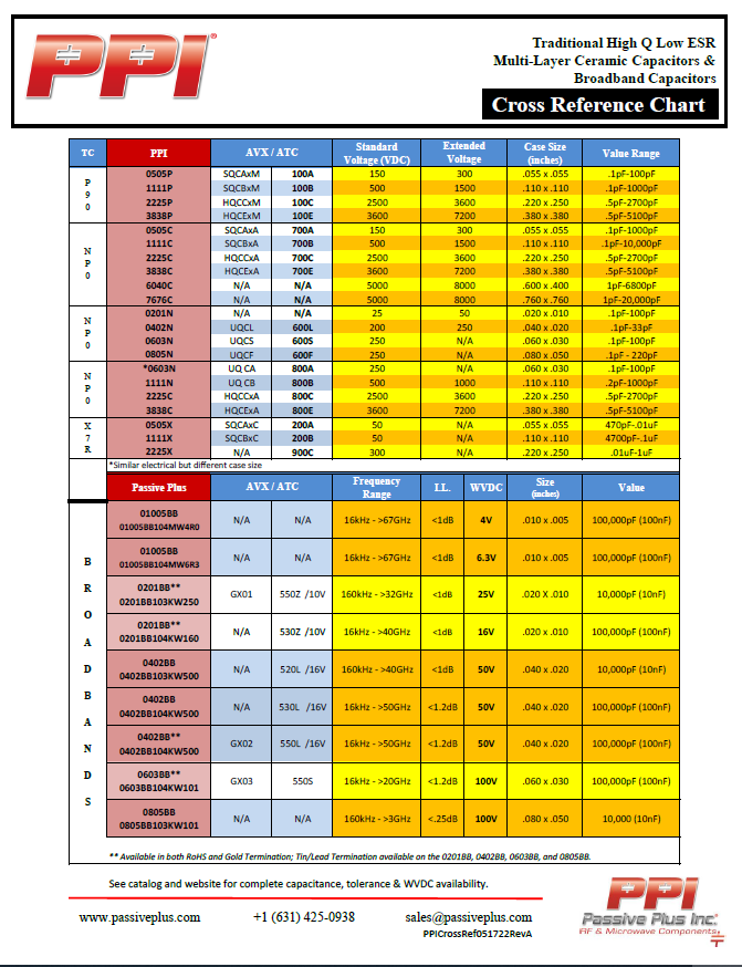 PPI - Cross Reference Chart | RELL Power