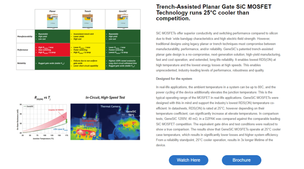 Genesic Trench Assisted Planar Gate Sic Mosfet Technology Rell Power