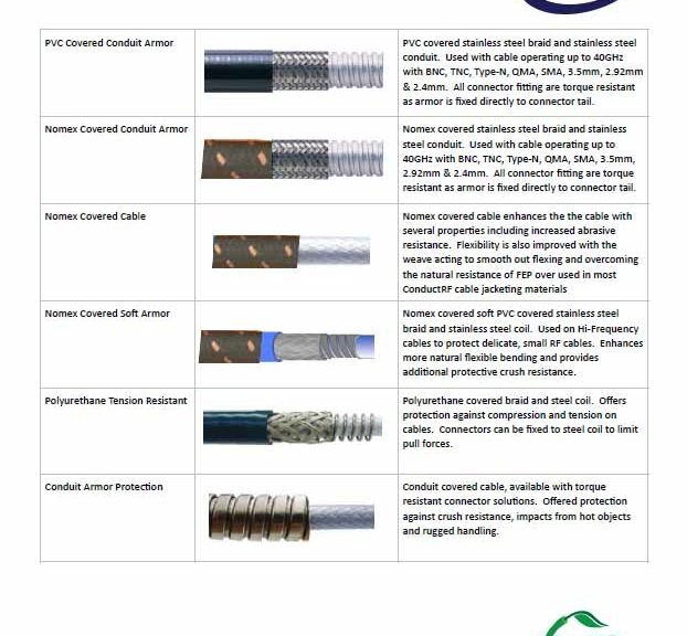 Cable Ruggedization Solutions Rell Power