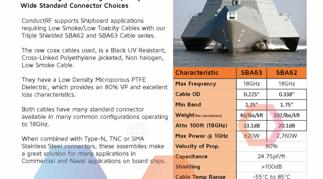 Shipboard Cable Assembly Solutions | RELL Power